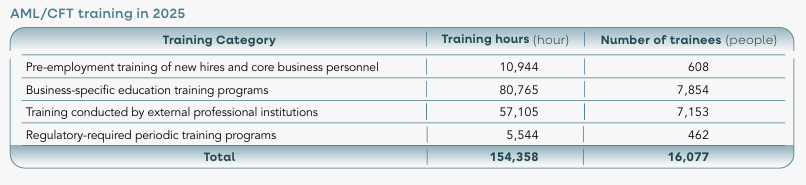 AML/CFT training in 2025